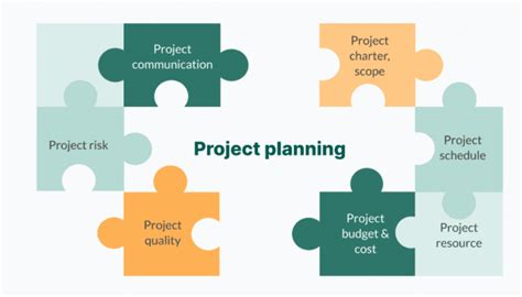 Image result for Example of Specific Project Management Plan