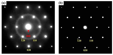 Flux Method Growth and Structure and Properties Characterization of ...