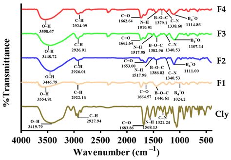Development of Clindamycin-Releasing Polyvinyl Alcohol Hydrogel with Self-Healing Property for ...
