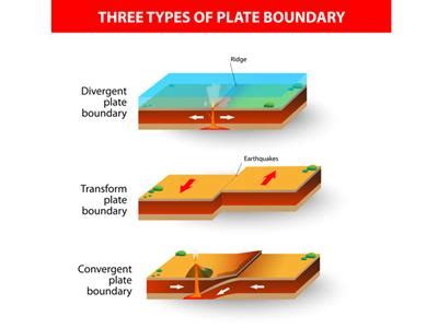 Geomorphic Processes — lesson. Social Science, Class 9.