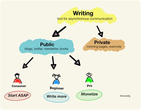 Image result for Written Algorithm