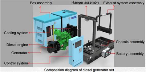 Image result for How Generator Construct
