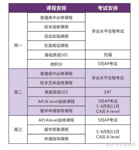 上海文来中学高中国际部一年费用多少?2023-24年学费住宿费汇总 - 知乎