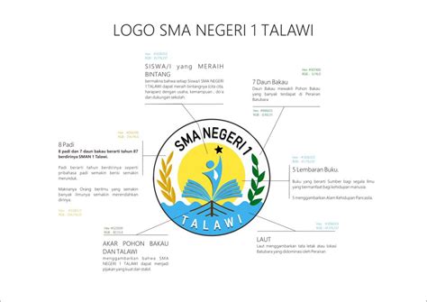 Keindahan dan Makna di Sebalik Logo Suria FM: Mengapa Istimewa?