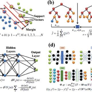 Image result for MLT Sample Size