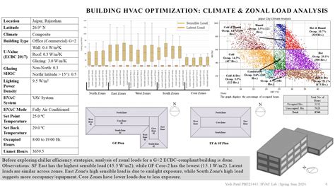 Spring Semester 2024 | HVAC Lab | CEPT - Portfolio