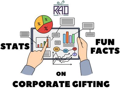 Corporate Gifting: Trivia and Fun Facts | RAD Gifts
