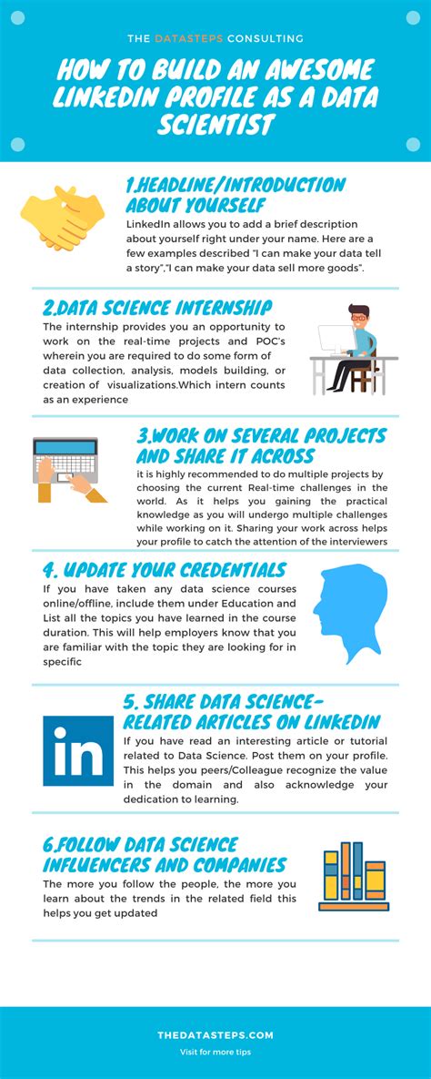 How to Improve Programming 的图像结果