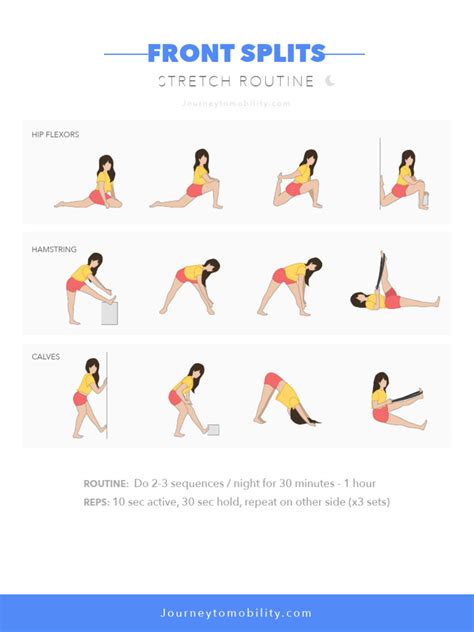 Image result for My Splits Routine