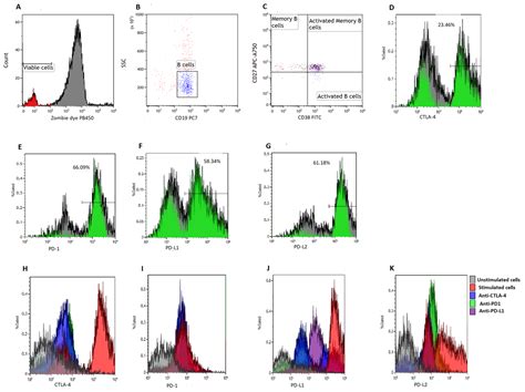 Impact of Protein Kinase C Activation and Monoclonal Antibodies on ...