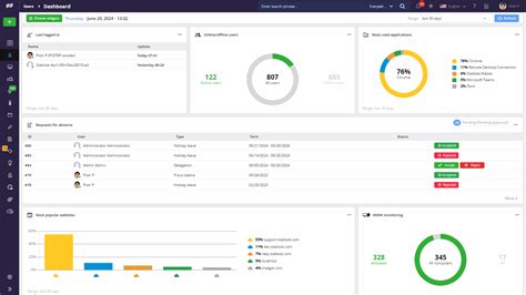 How to Use Activity Monitoring Software 的图像结果