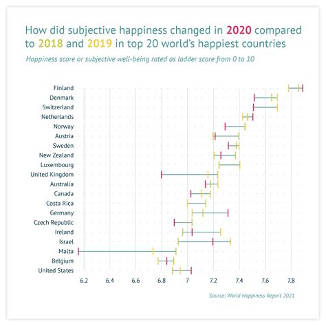 Free Dot Plot Maker - Create Your Own Dot Plot Online | Datylon