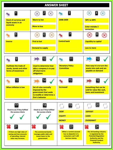 Image result for Financial Markets Tutor2u