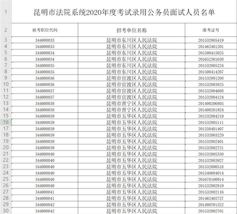 速看！昆明市法院系统2020年度考试录用公务员面试公告出了_澎湃号·政务_澎湃新闻-The Paper