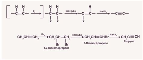 Hydrocarbons: Classification, Properties, Preparation and Uses ...