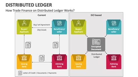 Distributed Ledger Infographic 的图像结果