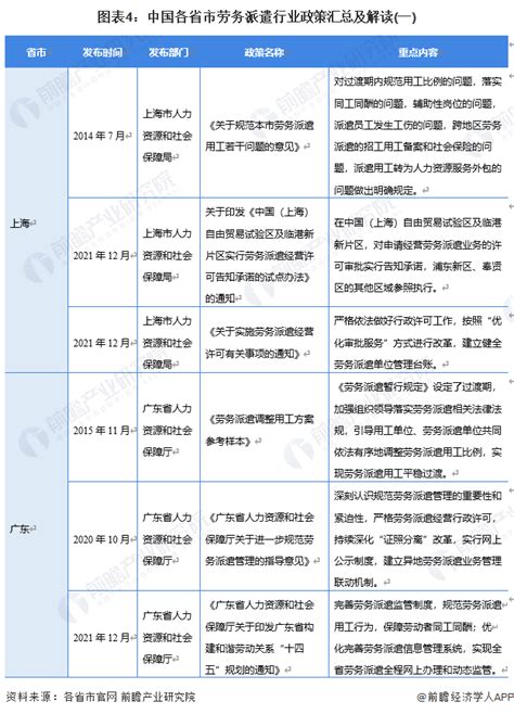 工程劳务 - 出国打工-出国劳务-日本找工作-威海万方人才合作股份有限公司官网