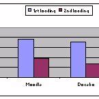 Browser Loading 的图像结果
