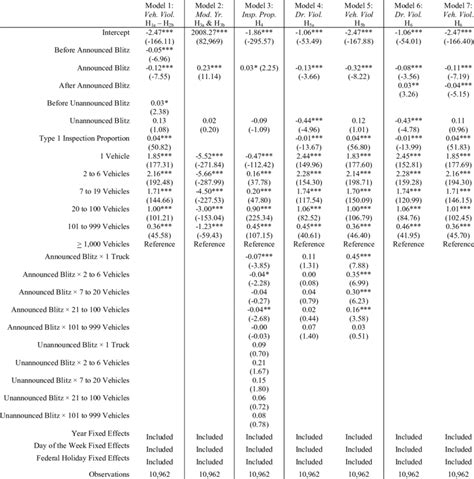 Image result for Panel Data Regression