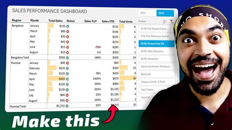Excel PivotTable Style Create 的图像结果