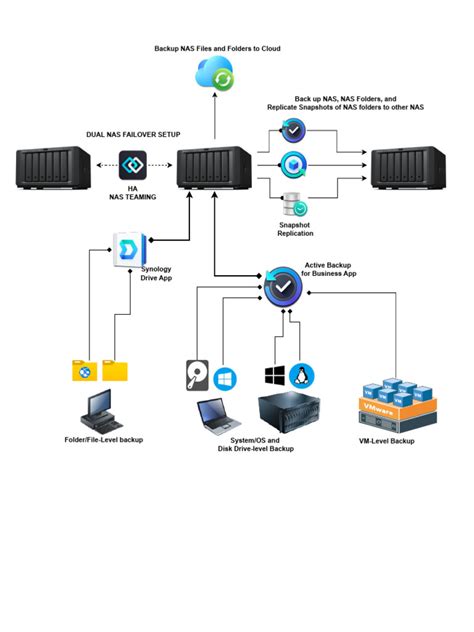 Synology NAS Setup Guide 的图像结果