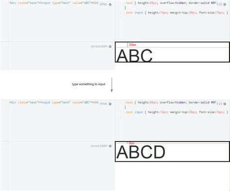 Image result for How to Write Bootstrap Code in Div