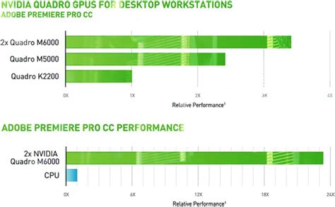 Dell NVIDIA Quadro M5000 8GB Professional Graphic Card - India | Ubuy