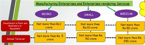 Complete Analysis of Section 43B(h) of Income Tax Act w.r.t. MSME Payment