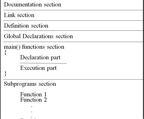 Image result for Basic C Program Structure Comment