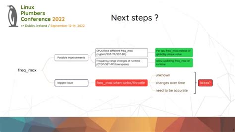 Image result for Linux Load Balancer