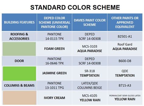 Image result for Public School Color Coding System