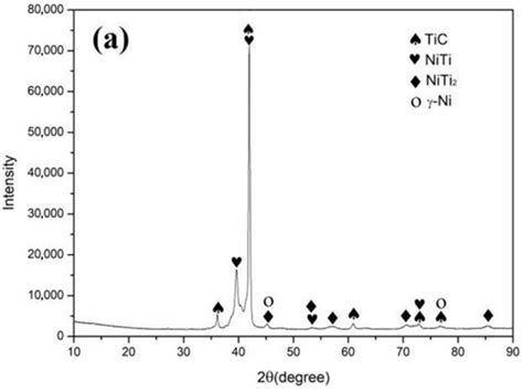 Materials and Technologies in Reflow Soldering