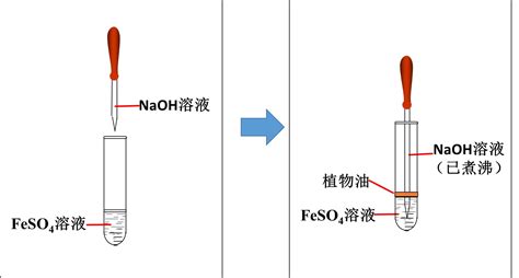 以Na2SO3溶液和不同金属的硫酸盐溶液作为实验对象.探究盐的性质和盐溶液间反应的多样性．实验试剂现象滴管试管 0.2 mol•L-1 ...
