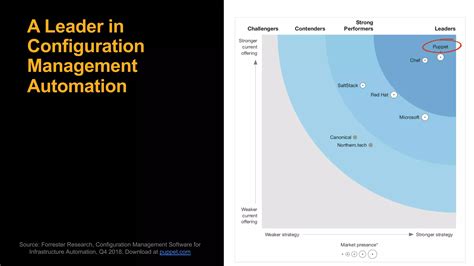 Image result for Puppet DevOps
