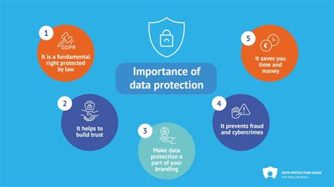 Image result for Data Protection Benefits