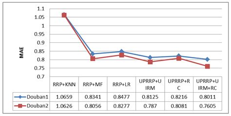 User-Personalized Review Rating Prediction Method Based on Review Text ...
