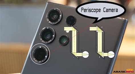 Image result for Digital Periscope
