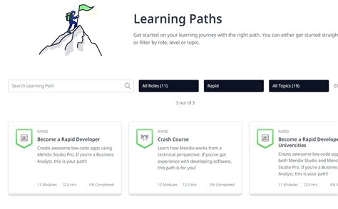 Image result for Mendix Learning