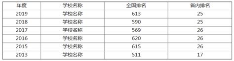 南洋理工大学（NTU）博物馆研究与策展实践文科硕士（授课型）申请指南 - 知乎