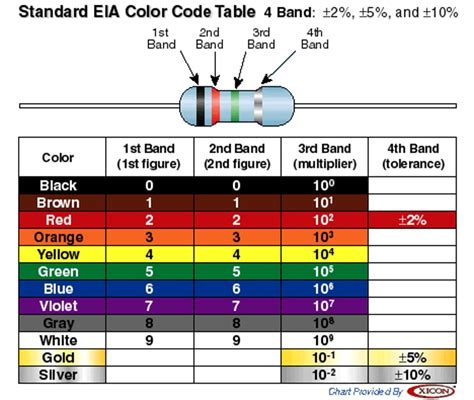 6.8K Resistor Color Code 的图像结果