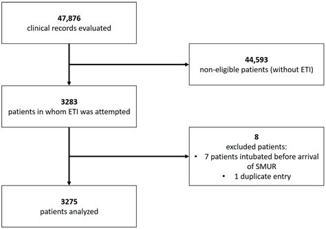 Endotracheal Intubation Success Rate in an Urban, Supervised, Resident ...