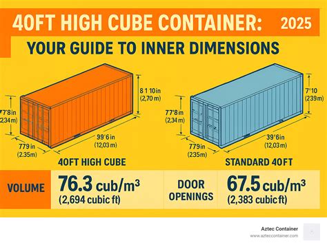 Internal Dimension Of 40ft High Cube Container: #1 Essential