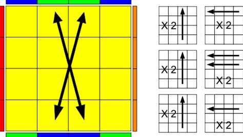 Image result for PLL Algorithm Pattern 4x4