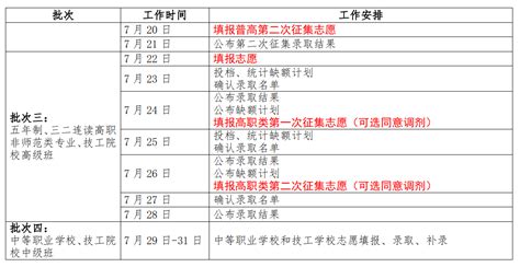 菏泽市教育局中考查分：2022年山东菏泽中考成绩查询入口7月4日开通