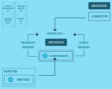 Image result for JavaScript Programming Framework Best