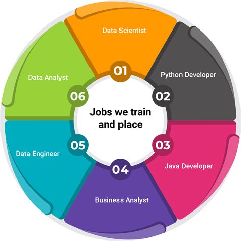 TalentMatrix Placement: Expert Staffing & Recruiting Company in USA