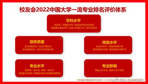 校友会2022世界十大大学排名中国民族类大学世界排名，中南民族大学第一 - 知乎