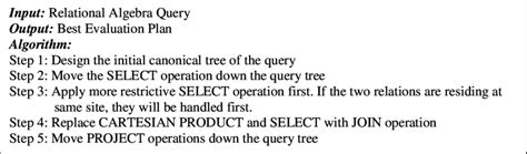 Image result for Heuristic Optimization of Query Trees