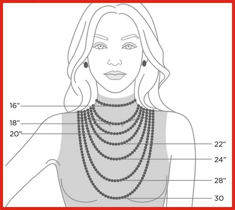 Necklace Length Guide – Necklace Size Chart – GIAU