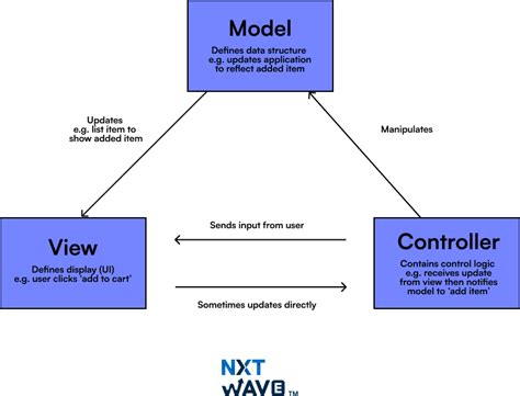 Top 30 Java Full Stack Developer Interview Questions (2025)